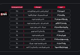 راهنمای خرید خودرو با ۲۰۰ میلیون