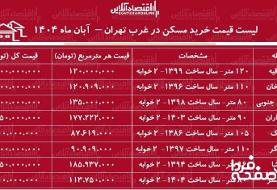 قیمت جدید آپارتمان در غرب تهران