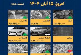 اینفوگرافیک / امروز ۱۵ آبان قیمت ها چقدر است؟
