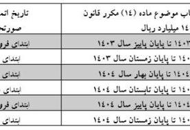 چه کسانی از صدور صورت‌حساب الکترونیکی مالیات معاف شدند؟
