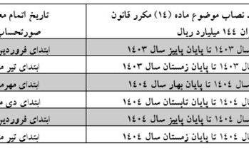 چه کسانی از صدور صورت‌حساب الکترونیکی مالیات معاف شدند؟