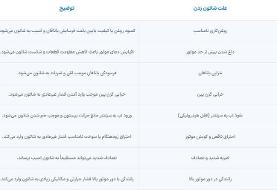 شاتون زدن چیست؟ / بررسی نشانه‌ها و علت شاتون زدن خودرو