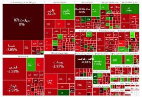 افت شاخص کل بورس در پایان معاملات ۱۹ آبانی‌اش
