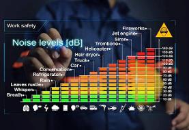 بلندترین صدای ثبت‌شده در تاریخ
