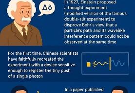 وقتی چینی‌ها اینشتین را به‌زانو درآوردند
