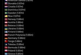 قد زنان ایرانی؛ شصت‌وهفتم در جهان