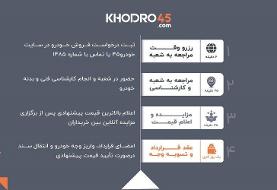 حل مشکل خودروی سخت‌فروش