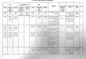 جزئیات عوارض محصولات دخانی در ۱۴۰۴؛ مالیات هر نرخ سیگار چند شد؟