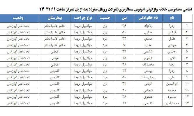 اسامی مصدومان حادثه واژگونی اتوبوس اصفهان - مشهد اعلام شد