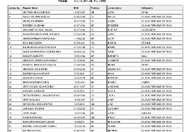 ماشاریپوف از حضور در لیگ قهرمانان آسیا محروم شد!
