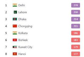 هوای تهران باز هم آلوده شد/ عبور شاخص آلودگی از استانداردها