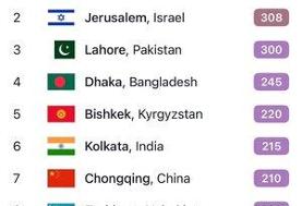 تهران نهمین شهر آلوده جهان شد اما مدارس تعطیل نشد!