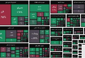 شاخص بازار بورس، امروز ۱۱ آذر ۱۴۰۴