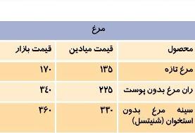 صرفه خرید از میادین تا بازار | اختلاف قیمت اقلام خوراکی در میادین شهرداری با بازار چقدر است؟