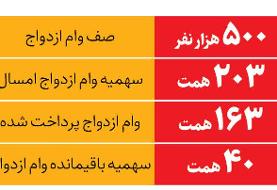 نگاه آماری به وام ازدواج | شانس دریافت وام ازدواج چقدر است؟