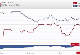 نتایج عجیب یک نظرسنجی: ۵۱ درصد معتقدند آینده‌ای در این کشور ندارند؛ ۹۶ درصد حس تهدید دارند!