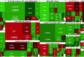 بورس همچنان سبزپوش/ رشد بیش از ۳۷ هزار واحدی شاخص