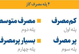 تقسیم‌بندی جدید مشترکان گاز مشخص شد | ۱۳۰۰ منطقه اقلیمی در ۴ پله