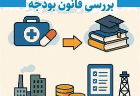 وزارت کار سال آینده چقدر بودجه دارد؟