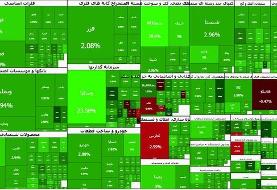 رشد ۹۲ هزار واحدی شاخص بورس