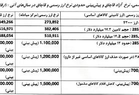 نامه هشدار آمیز ۱۶۵ نماینده مجلس به سران قوا/ ریشه تورم ارز است