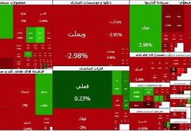 ریزش سنگین و ۱۰۱ هزار واحدی بورس در ساعات اولیه معاملات
