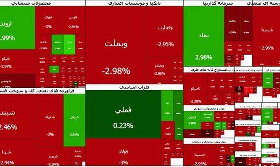 ریزش سنگین و ۱۰۱ هزار واحدی بورس در ساعات اولیه معاملات