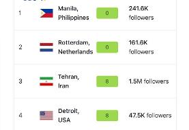 اتفاق عجیب و نادر برای هوای تهران در ۹ دی‌ماه/ عکس