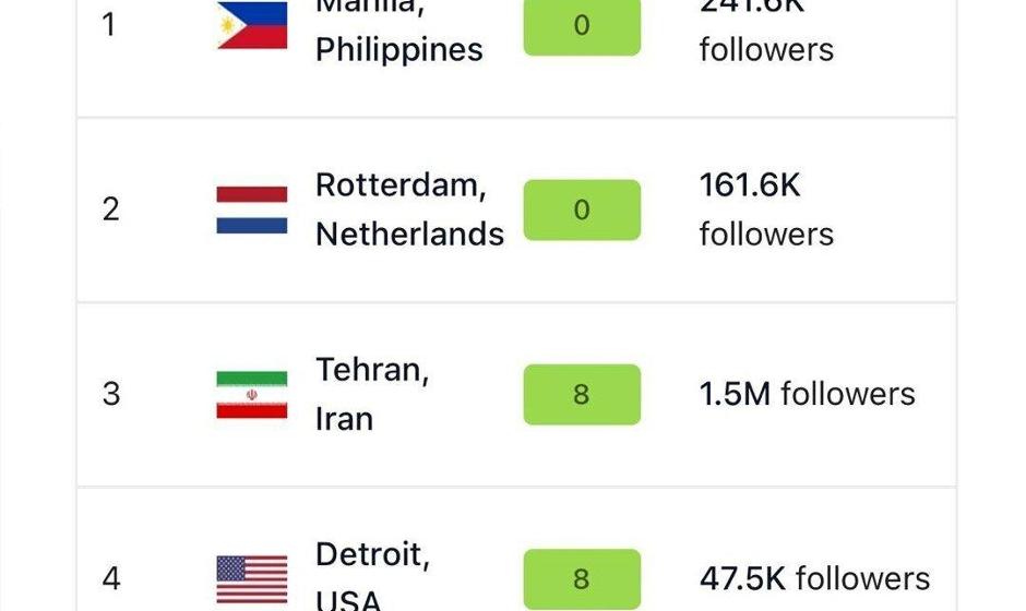اتفاق عجیب و نادر برای هوای تهران در ۹ دی‌ماه/ عکس