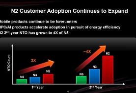غول تایوانی، بی‌سروصدا تولید پردازنده ۲ نانومتری را شروع کرد