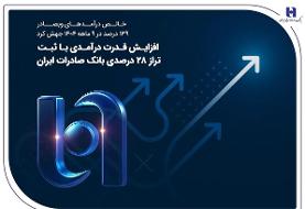 افزایش قدرت درآمدی با ثبت تراز ۲۸ درصدی بانک صادرات ایران