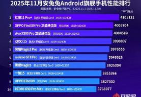 قدرتمندترین گوشی‌های اندرویدی جهان