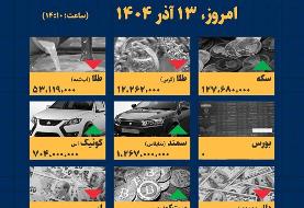 اینفوگرافیک / امروز ۱۳ آذر قیمت ها چقدر است؟