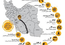 تأمین آب صنایع اصفهان از دریا ؛ بزرگ‌ترین فولادساز ایران دیگر از زاینده رود آب نمی‌ خورد