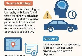 وقتی نحوه رانندگی، از یک بیماری پرده برمی‌دارد / آشنایی با یک هشدار خاموش