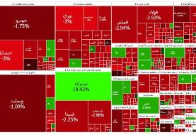 شاخص بازار بورس، امروز ۱۳ اسفند ۱۴۰۳