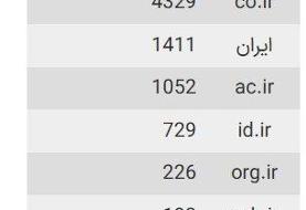 تعداد دامنه‌های فارسی افزایش یافت