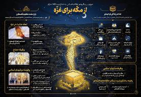 باند صهیونیستِ جنایتکارِ ، با قساوتی بهت آور فاجعه‌ی غزّه را به نقطه‌ی باورنکردنی رسانده است