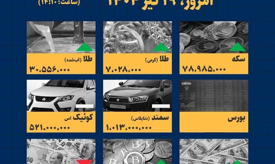 قیمت جدید طلا و سکه ۱۹ تیرماه ۱۴۰۴؛ قیمت سکه از مرز روانی گذشت
