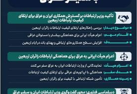 ضرورت افزایش همکاری‌های ارتباطی ایران و عراق در ایام اربعین حسینی