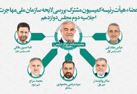 اعضا و هیأت رئیسه کمیسیون مشترک بررسی لایحه سازمان ملی مهاجرت