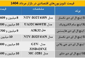 خرید ارزان‌ترین تلویزیون بازار چقدر آب می‌خورد؟