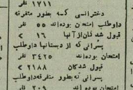 آمار مردودی دانش‌آموزان تهرانی در ۸۰ سال پیش