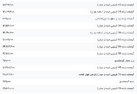 قیمت گوشت قرمز، امروز ۲۲ مرداد ۱۴۰۴