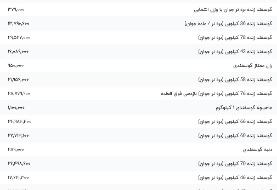 قیمت گوشت قرمز، امروز ۲۷ مرداد ۱۴۰۴