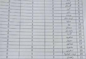 تمهیدات اورژانس برای تامین سلامت زائران حرم مطهر رضوی