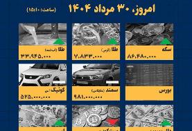 اینفوگرافیک / امروز ۳۰ مرداد قیمت ها چقدر است؟
