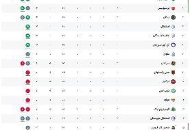 پیروزی شیرین پرسپولیس در اصفهان؛ اولین برد هاشمیان با طعم شکست سپاهان