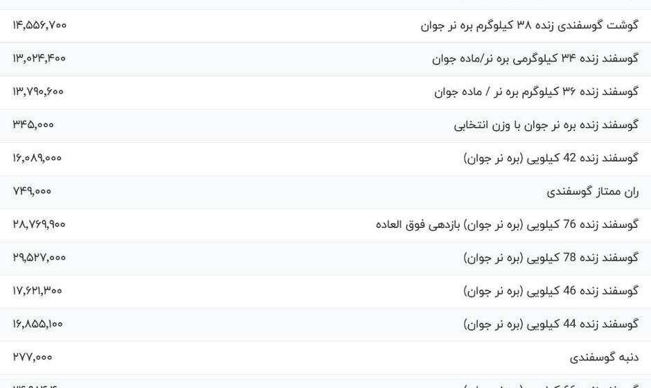 قیمت گوشت قرمز، امروز ۵ شهریور ۱۴۰۴