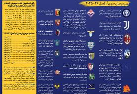 رکورددار پدیده «جابه‌جایی مربیان»؛ ۱۲ باشگاه با سرمربی جدید!